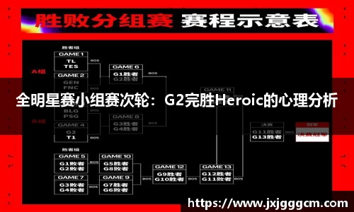 全明星赛小组赛次轮：G2完胜Heroic的心理分析
